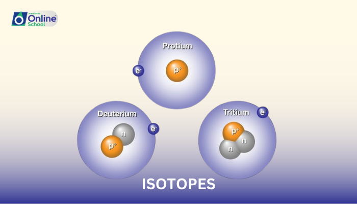 Lesson 04: Isotopes